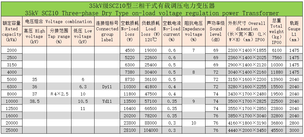 環氧樹脂澆注三相干式變壓器12